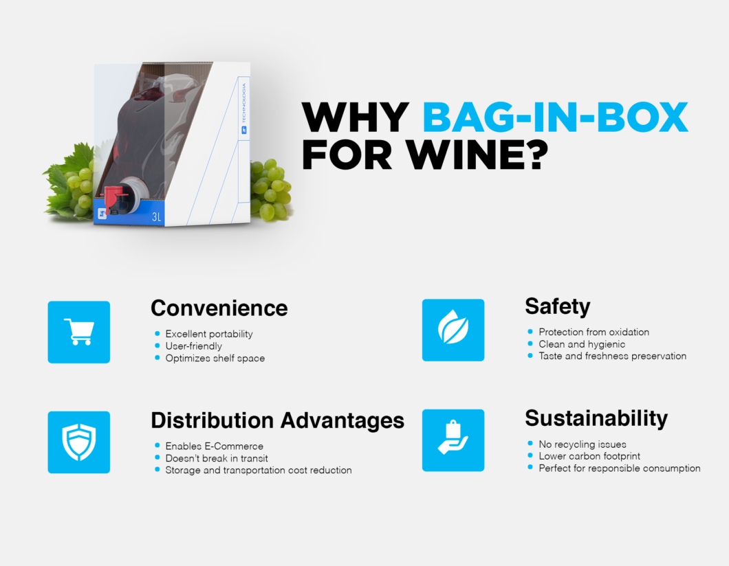 Саме час використовувати вино у пакуванні bag-in-box. Зображення 1