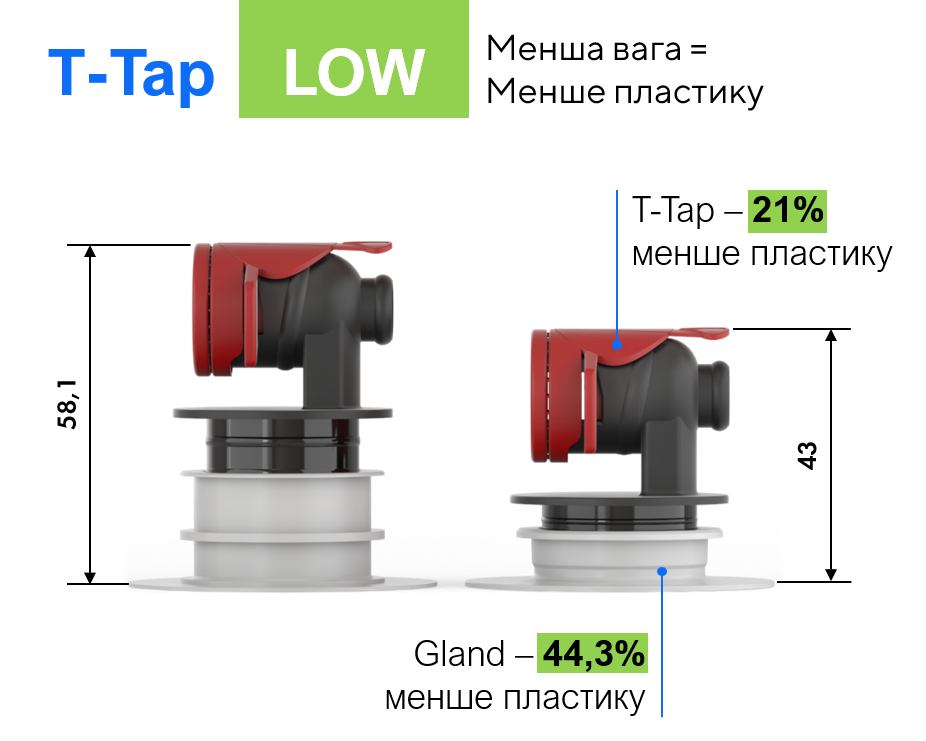 5 причин використовувати Bag-in-box для вина. Зображення 2